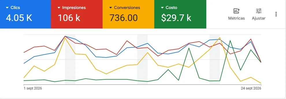 Captura: 736 conversiones