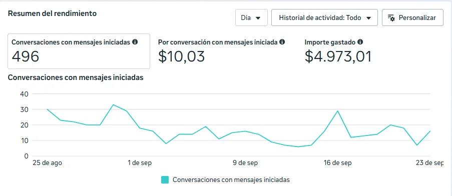 Captura: 496 conversaciones iniciadas