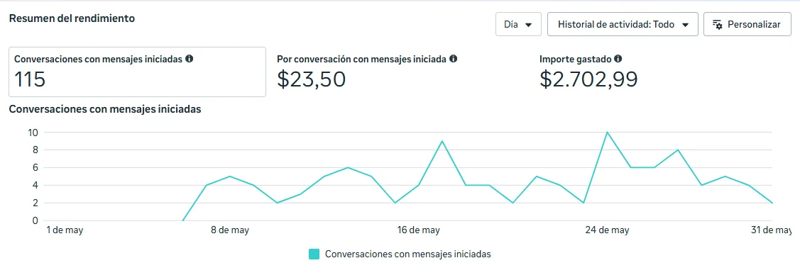 Captura: 115 conversaciones iniciadas