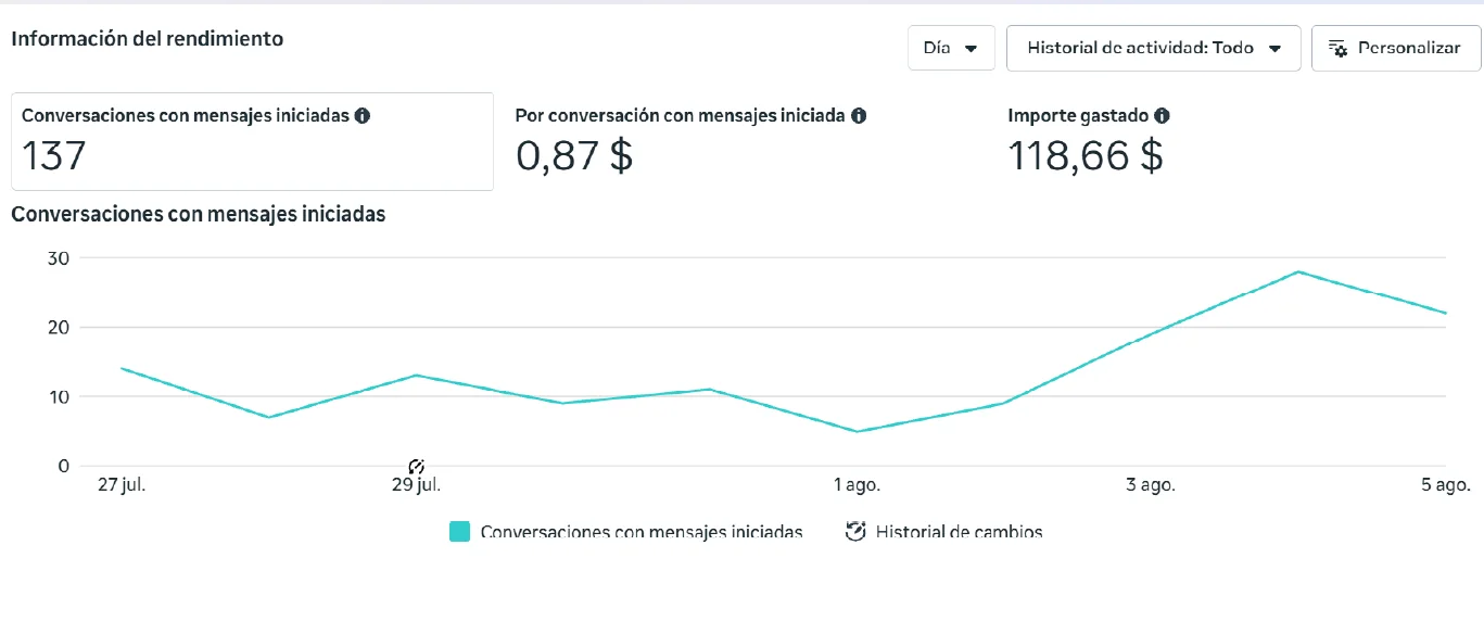 Captura: 137 conversaciones iniciadas