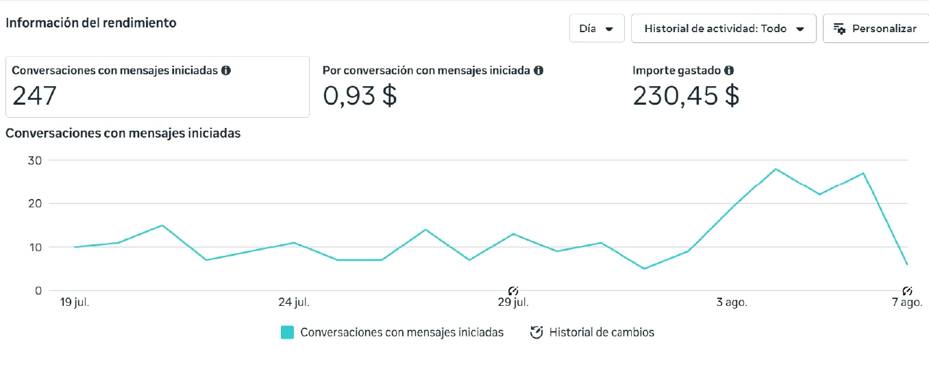 Captura: 247 conversaciones iniciadas