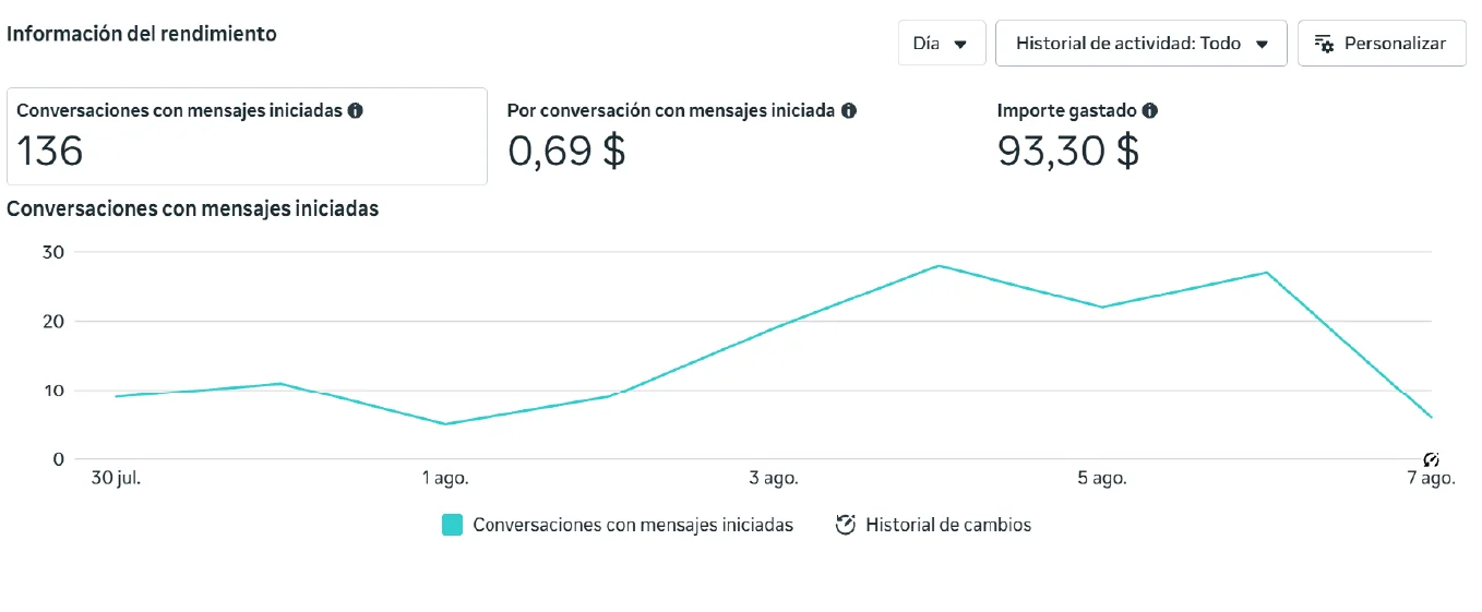 Captura: 136 conversaciones iniciadas