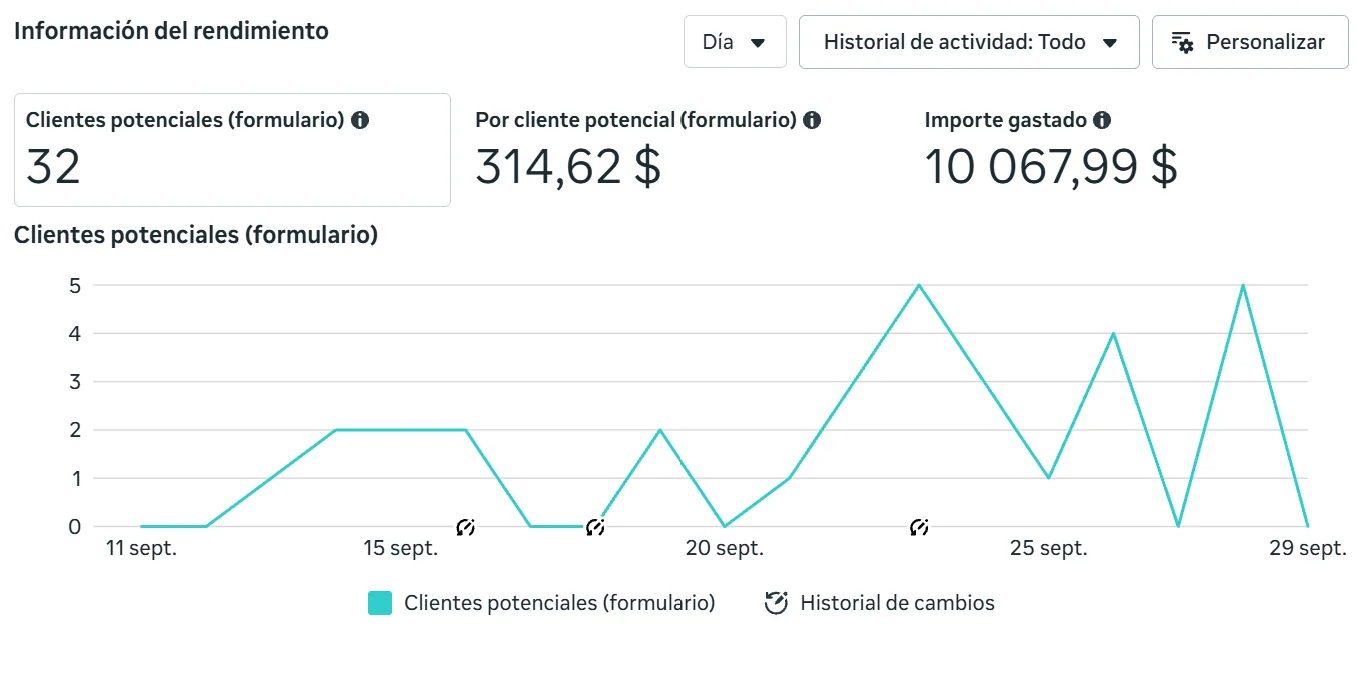 Captura: 32 clientes potenciales
